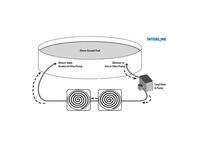 Interline Solar Heater Dome 5 liter