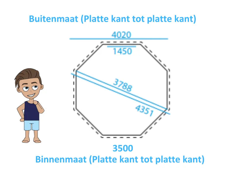 Interline Bali rond 440 x 136 cm - inclusief pakket