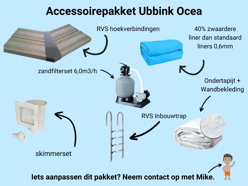 Ubbink Océa rond 430 x 120 cm - inclusief accessoirepakket